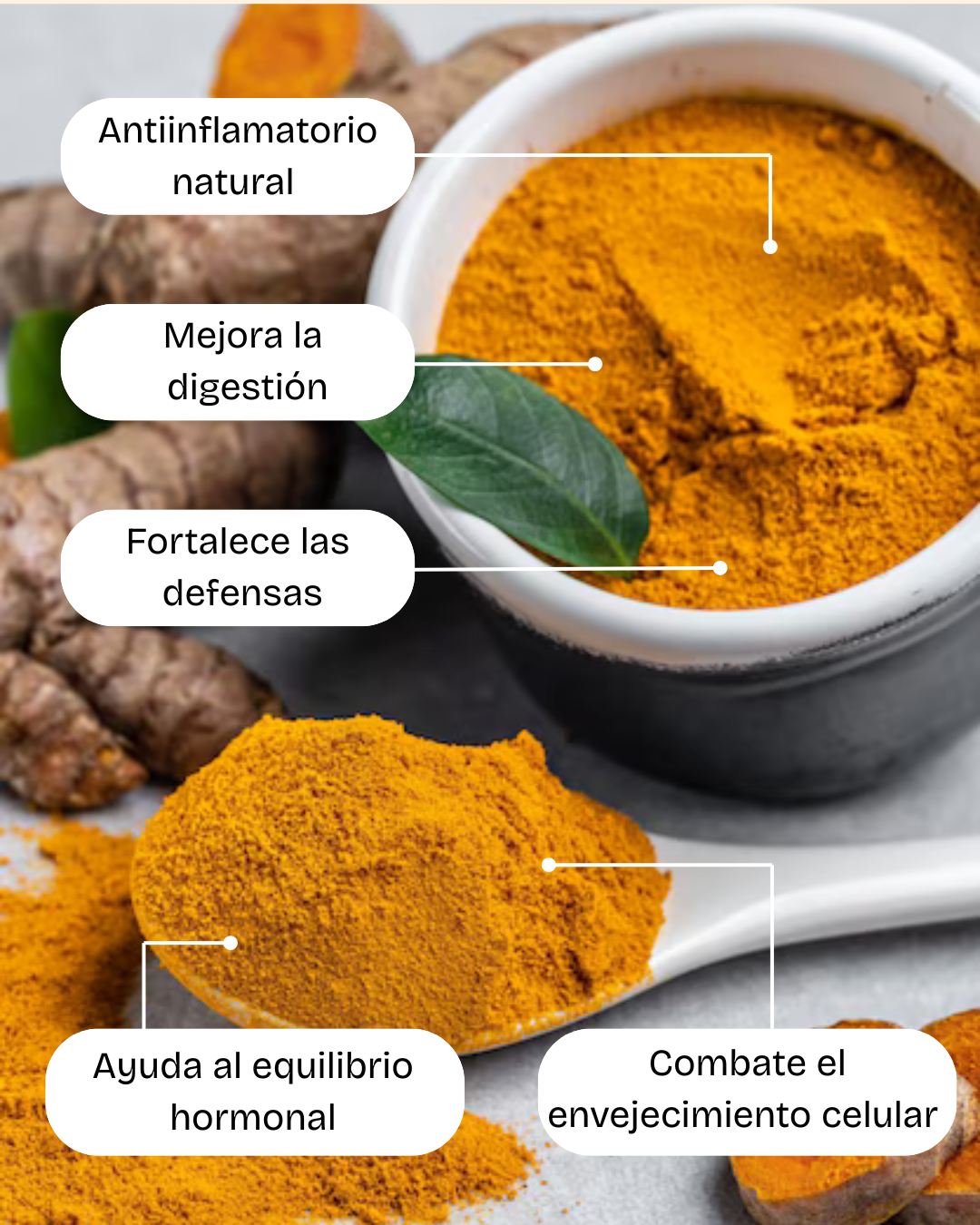Cúrcuma